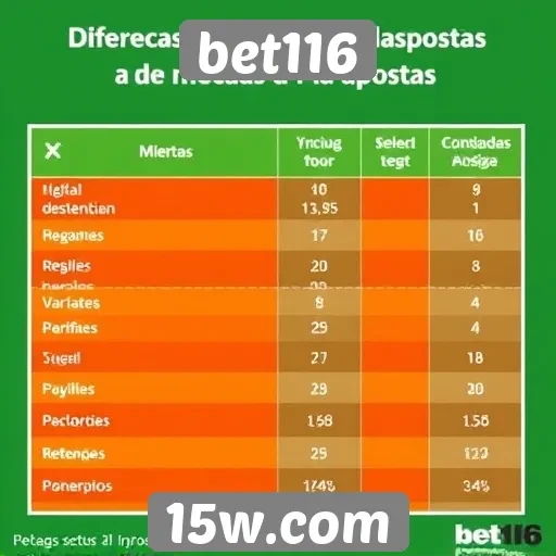Comparação de mercados de apostas no bet116